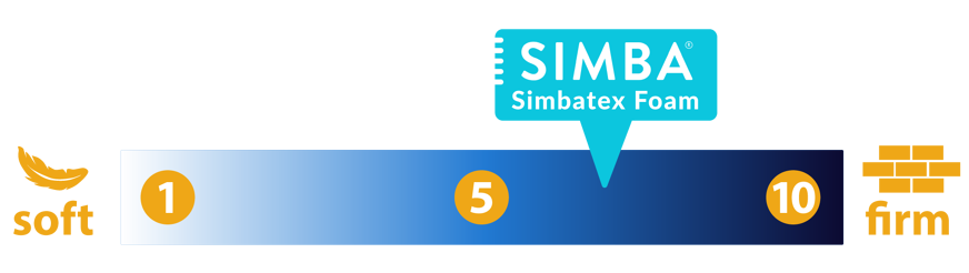 simbatex foam mattress firmness